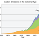 Image for article titled 10 Charts That Show How The Climate Has Already Changed